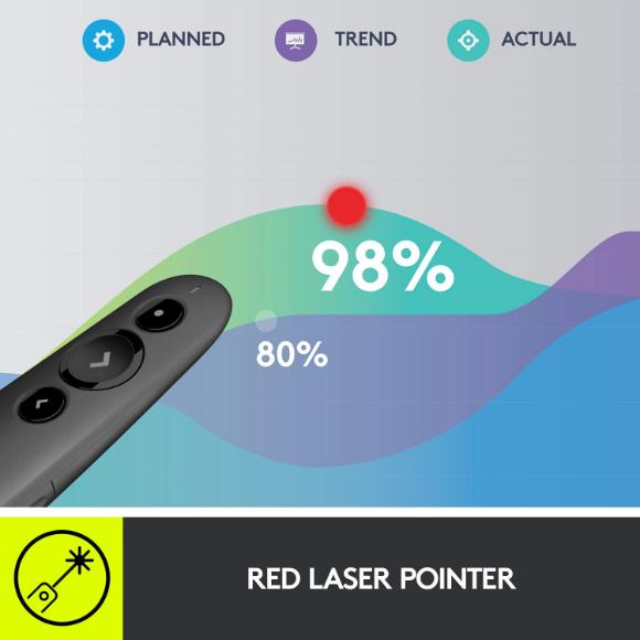 Logitech R500 Laser Presentation Remote Clicker