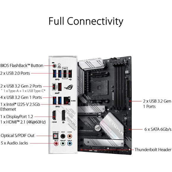 ASUS ROG Strix B550-A Gaming AMD AM4 Zen 3 Ryzen 5000 & 3rd Gen Ryzen ATX Gaming Motherboard (PCIe 4.0, 2.5Gb LAN, BIOS Flashback, Dual M.2 with heatsinks, Addressable Gen 2 RGB Header and Aura Sync
