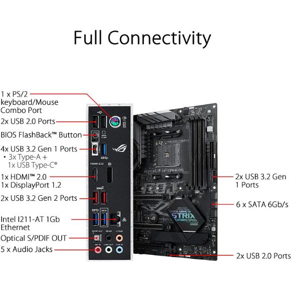 ASUS ROG Strix B450-F Gaming II AMD AM4 (Ryzen 5000, 3rd Gen Ryzen ATX Gaming Motherboard (8+4 Power Stages, HDMI 2.0b/DP,2 x PCIe 3.0 x16, USB 3.2 Gen 2 Type-C, BIOS Flashback, 256Mb BIOS Flash ROM