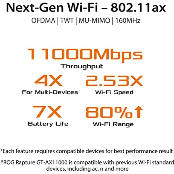 ASUS ROG GT-AX11000 - Tri-Band 10 Gigabit Wireless Router